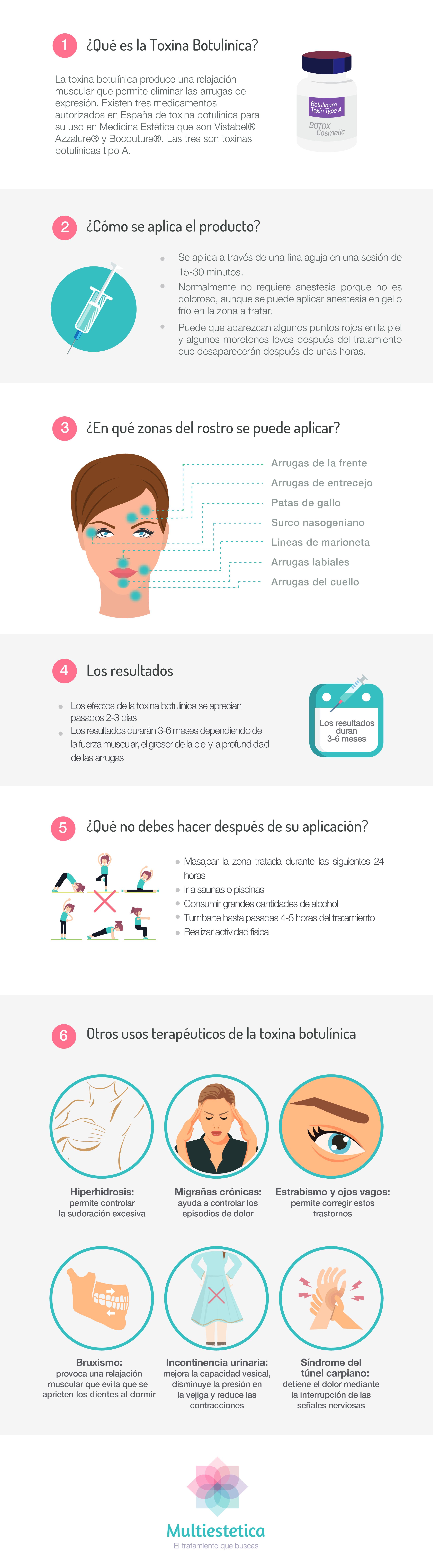 usos toxina botulínica
