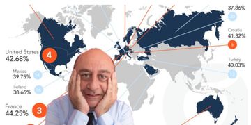 ¿Por qué España aparece entre los países con más calvicie y qué podemos hacer? ¿Por qué España aparece entre los países con más calvicie y qué podemos hacer?